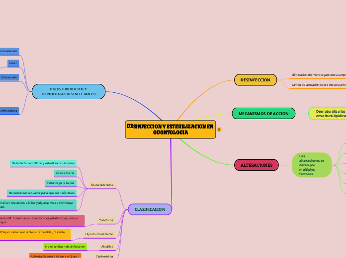 DESINFECCION Y ESTERILIZACION EN ODONTOLOGIA