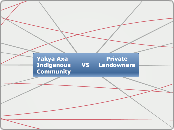 Yakya Axa Indigenous Community VS Private Landowners