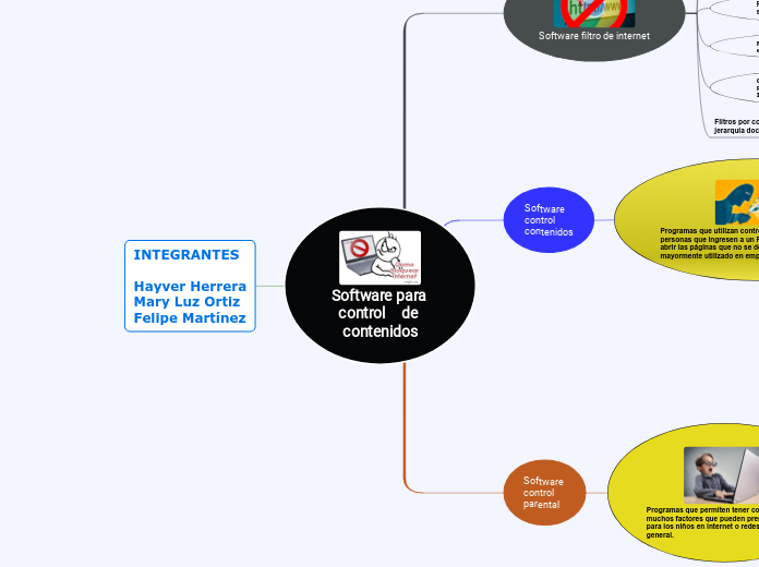 Software para control    de contenidos