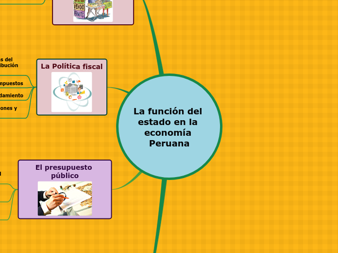 La función del estado en la economía Peruana