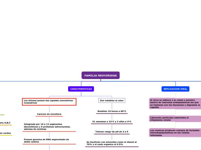 FAMILIA REOVIRIDAE