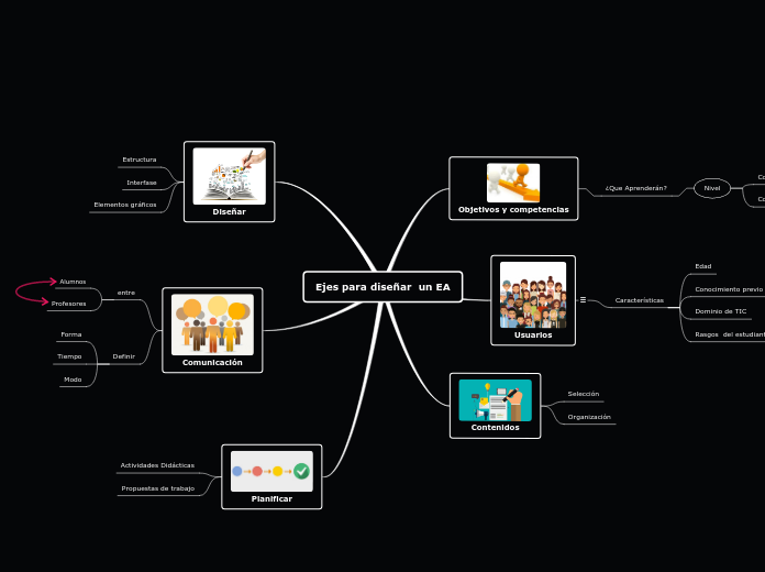 Ejes para diseñar  un EA