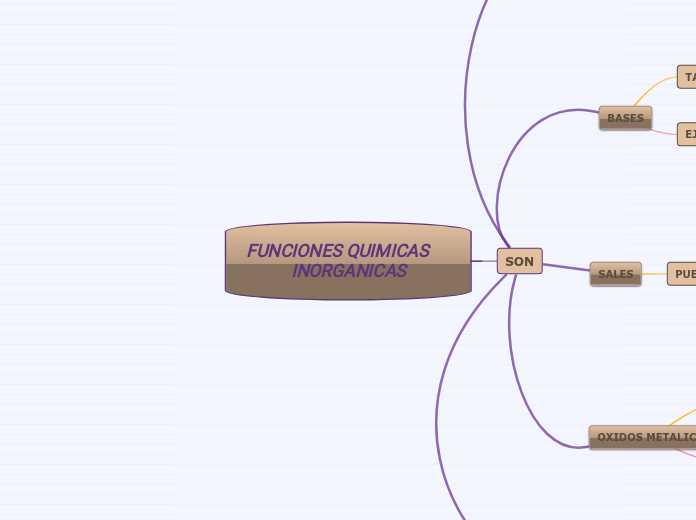 FUNCIONES QUIMICAS     INORGANICAS