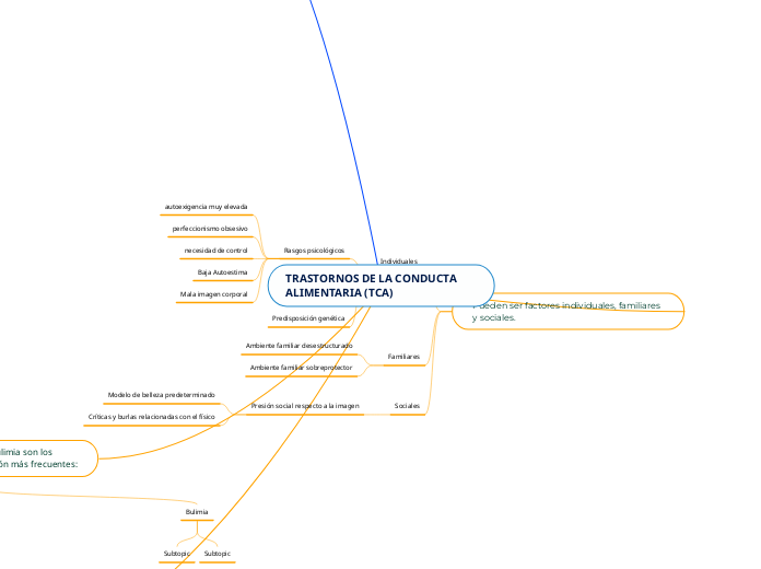 TRASTORNOS DE LA CONDUCTA ALIMENTARIA (TCA)