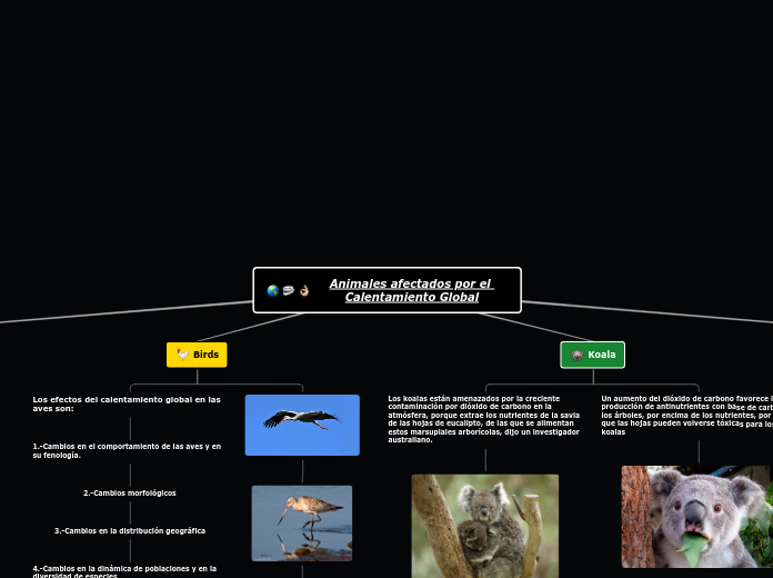 Animales afectados por el calentamiento global