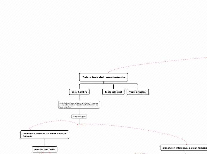 Estructura del conocimiento