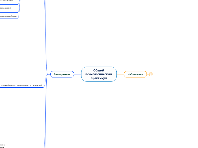 Общий 
психологический 
практикум