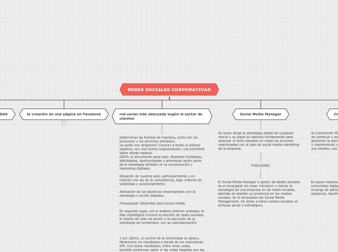 REDES SOCIALES CORPORATIVAS