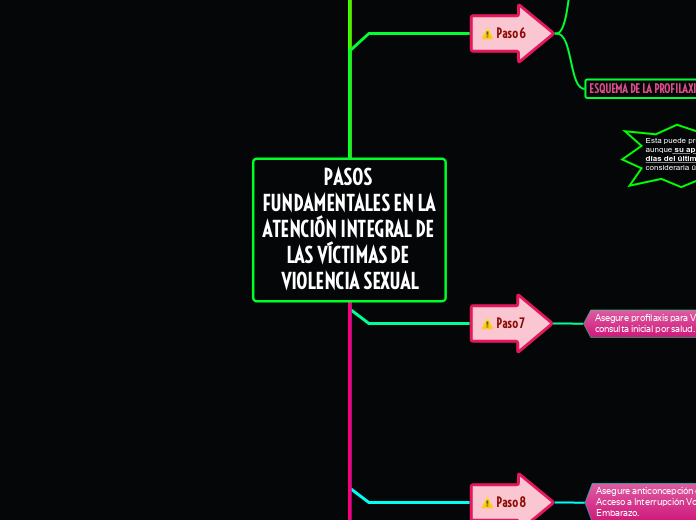 Organigrama arbol