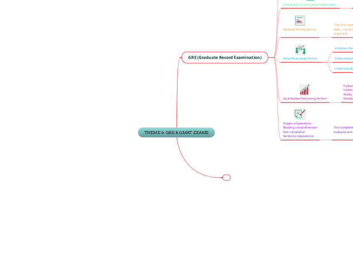 THEME 6: GRE & GMAT EXAME
