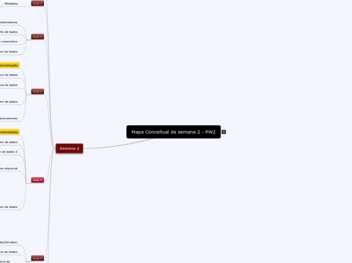 Mapa Conceitual da semana 2 - PW2