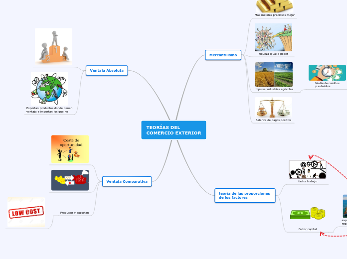 TEORÍAS DEL 
COMERCIO EXTERIOR