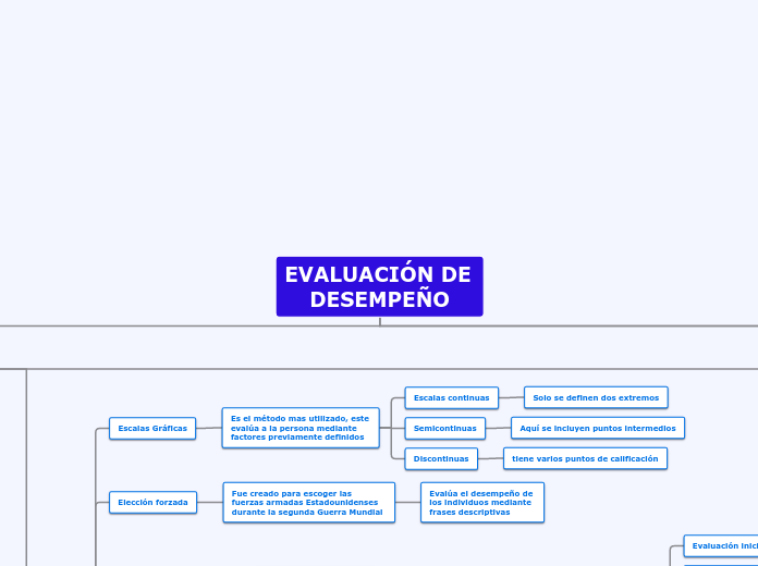 EVALUACIÓN DE DESEMPEÑO