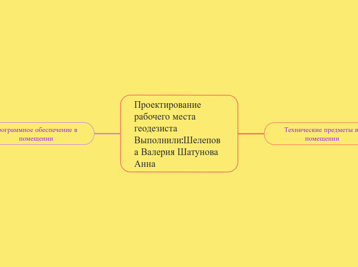 Проектирование рабочего места геодезиста Выполнили:Шелепова Валерия Шатунова Анна