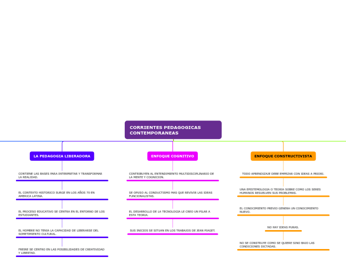 CORRIENTES PEDAGOGICAS CONTEMPORANEAS