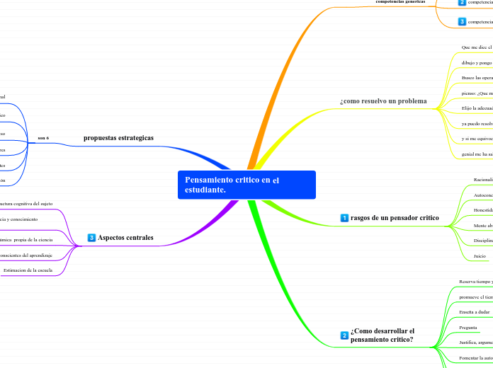 Pensamiento critico en el estudiante.