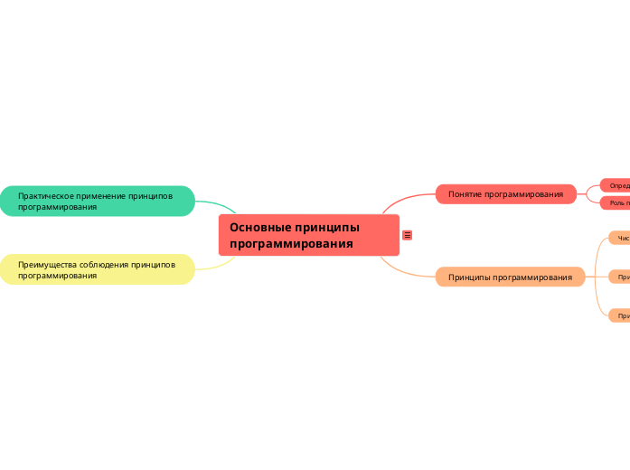 Основные принципы программирования