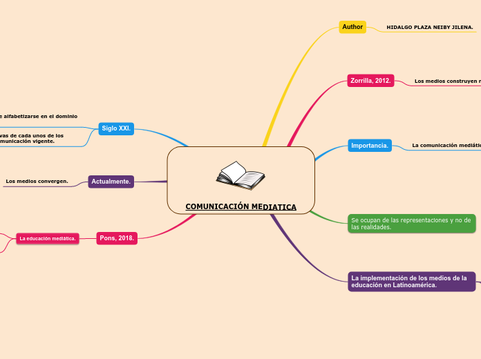 COMUNICACIÓN MEDIATICA