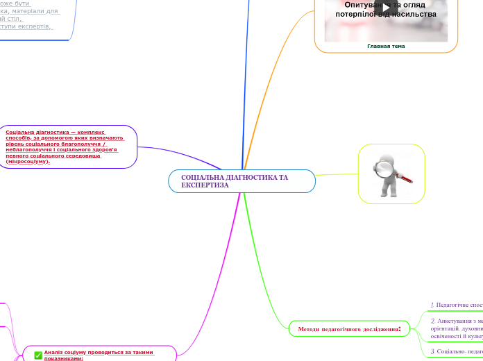 СОЦІАЛЬНА ДІАГНОСТИКА ТА                       ЕКСПЕРТИЗА