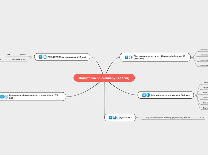 Підготовка до семінару (230 хв)