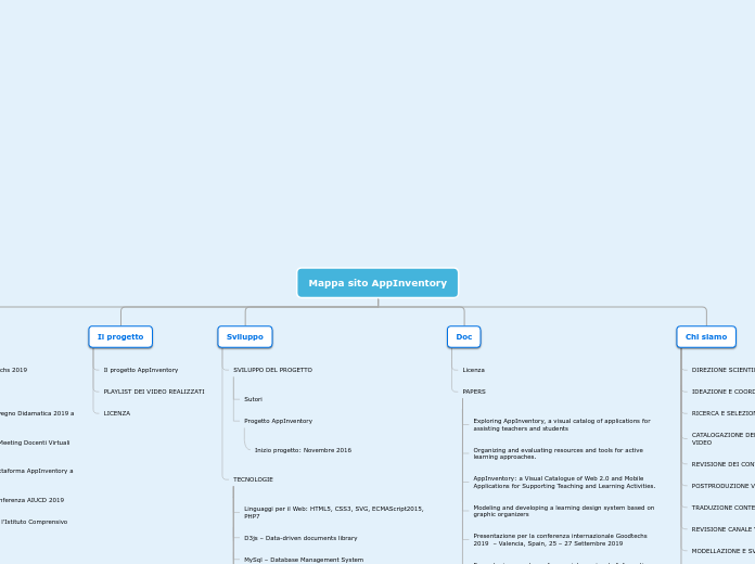 Organigramma ad albero