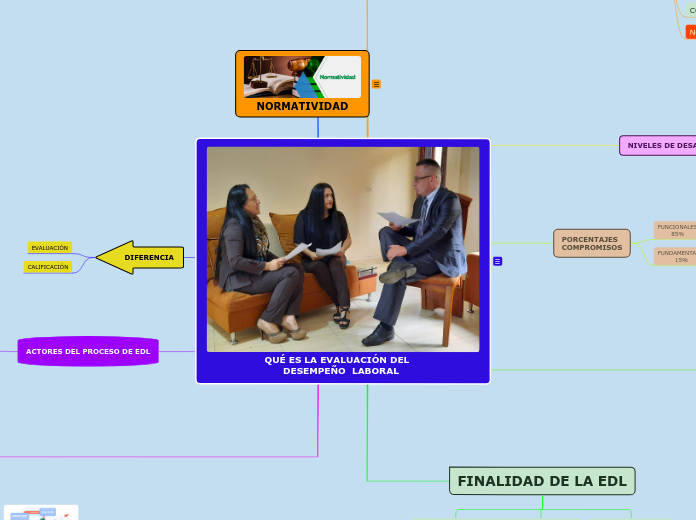 QUÉ ES LA EVALUACIÓN DEL    
      DESEMPEÑO  LABORAL