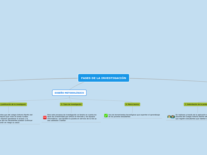 FASES DE LA INVESTIGACIÓN