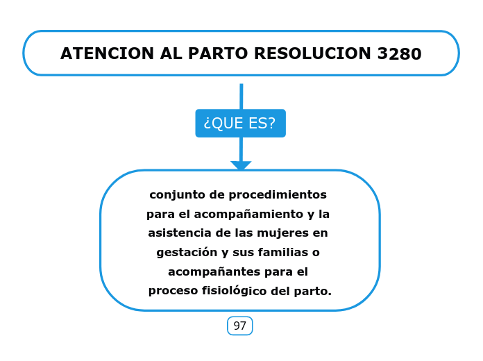 ATENCION AL PARTO RESOLUCION 3280