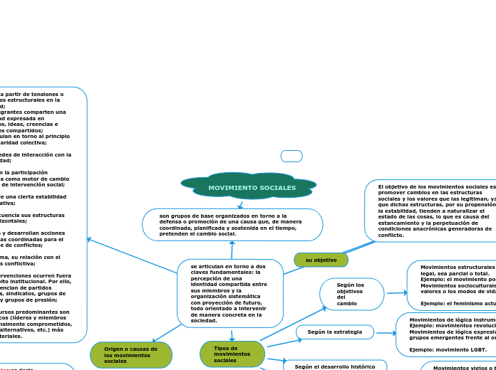 RBAT-ACT 2.2 - FC - MOVIMIENTOS SOCIALES 