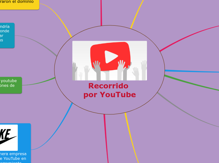 Recorrido por YouTube