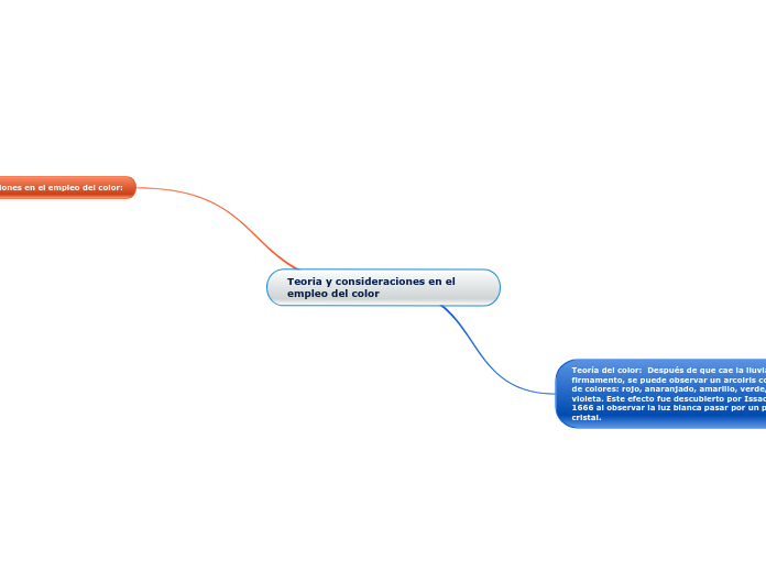 Teoria y consideraciones en el empleo del color