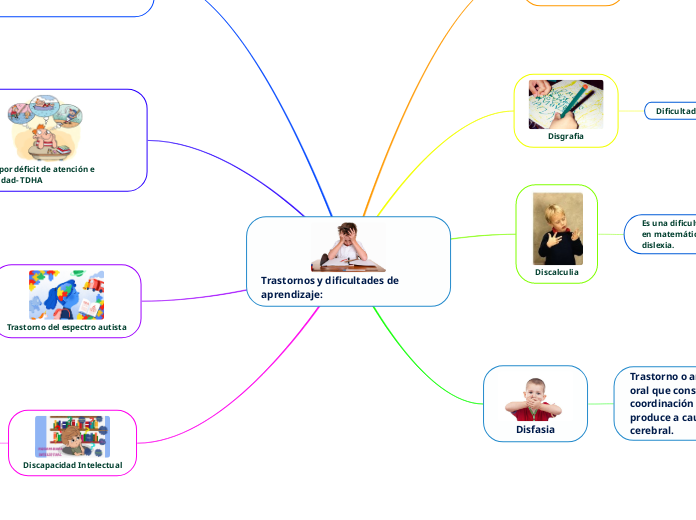 Trastornos y dificultades de aprendizaje: