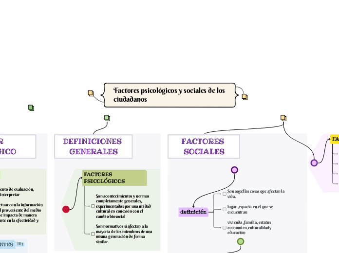 Factores psicológicos y sociales de los ciudadanos