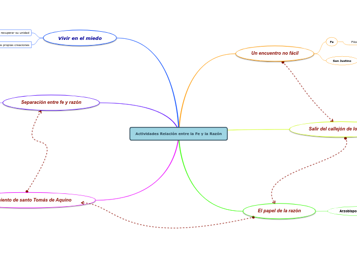 Actividades Relación entre la Fe y la Razón