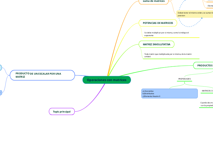 Operaciones con matrices