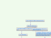 Mapa conceptual