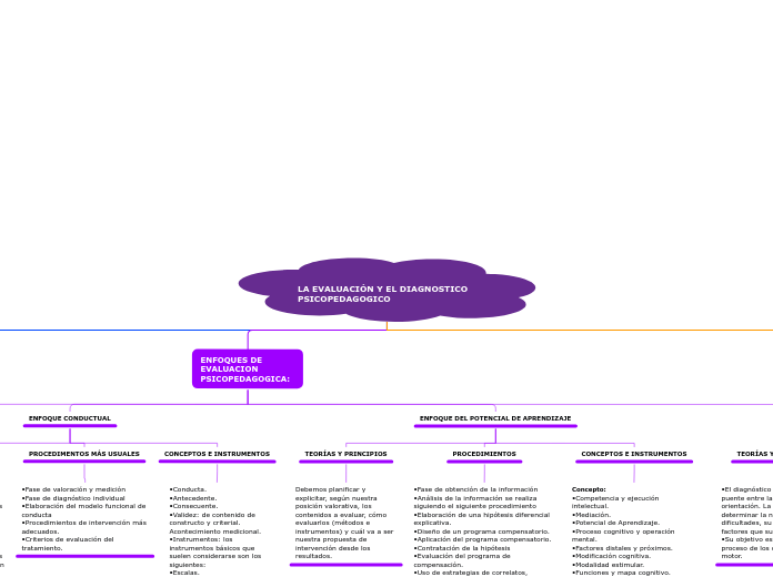 LA EVALUACIÓN Y EL DIAGNOSTICO PSICOPEDAGOGICO