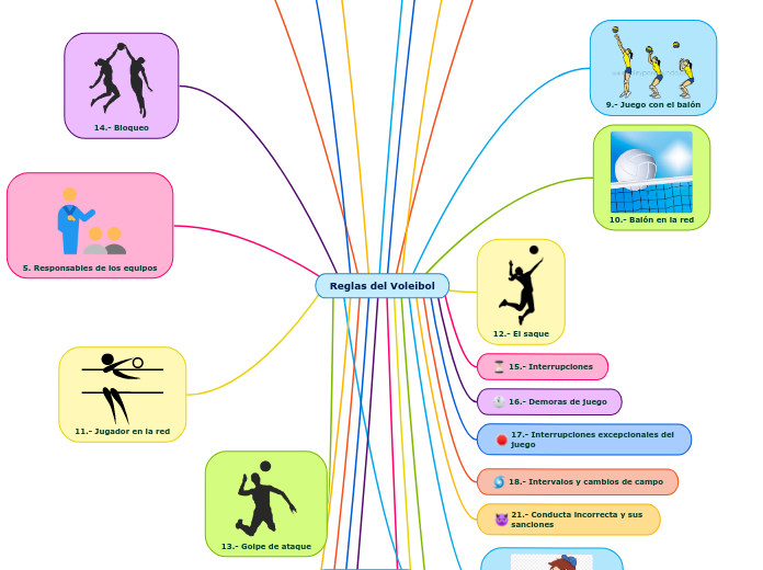 Reglas del Voleibol2