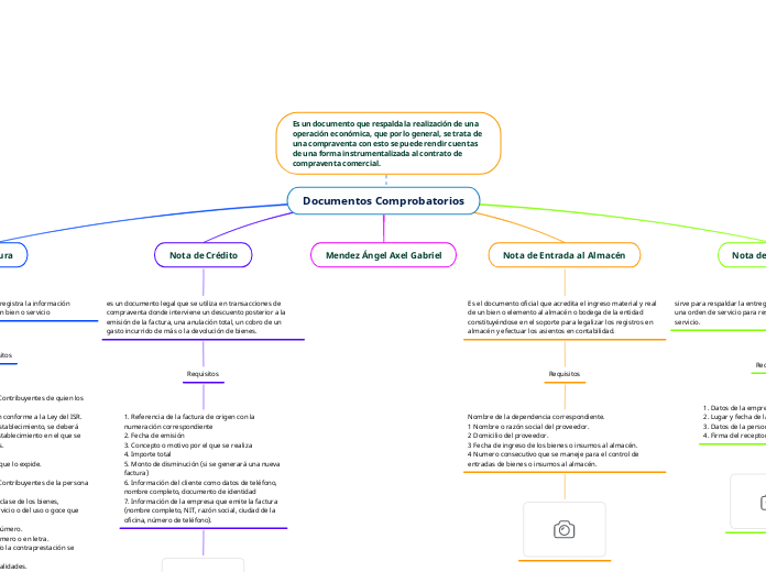 Documentos Comprobatorios