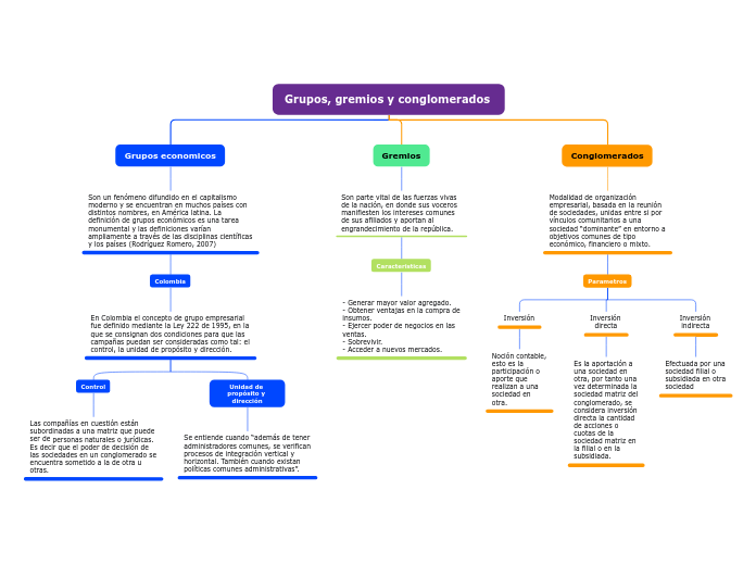 Grupos, gremios y conglomerados 