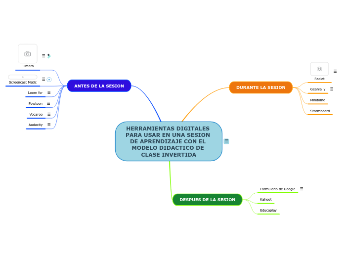 HERRAMIENTAS DIGITALES PARA USAR EN UNA SESION DE APRENDIZAJE CON EL MODELO DIDACTICO DE CLASE INVERTIDA (1)