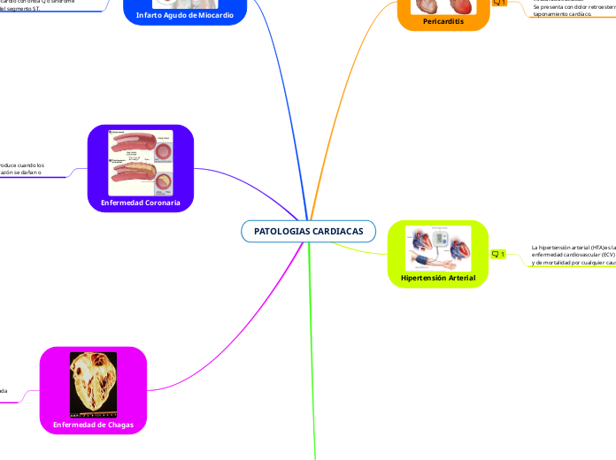 PATOLOGIAS CARDIACAS