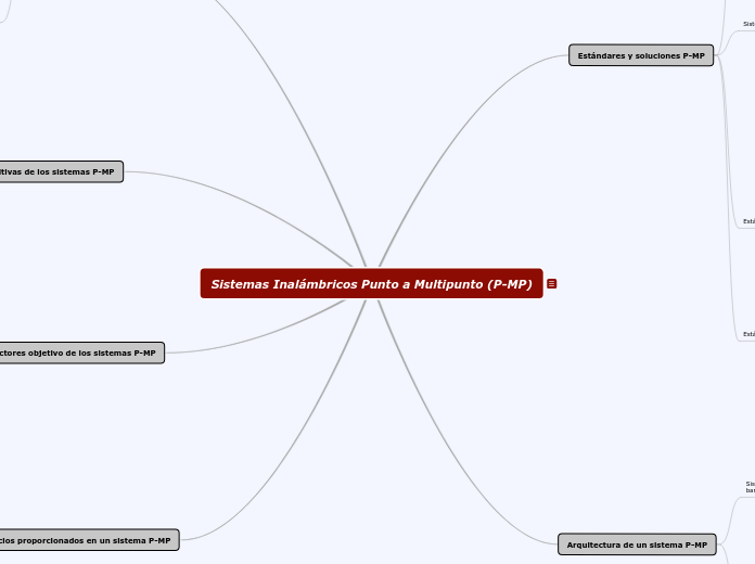 Sistemas Inalámbricos Punto a Multipunto (P-MP)