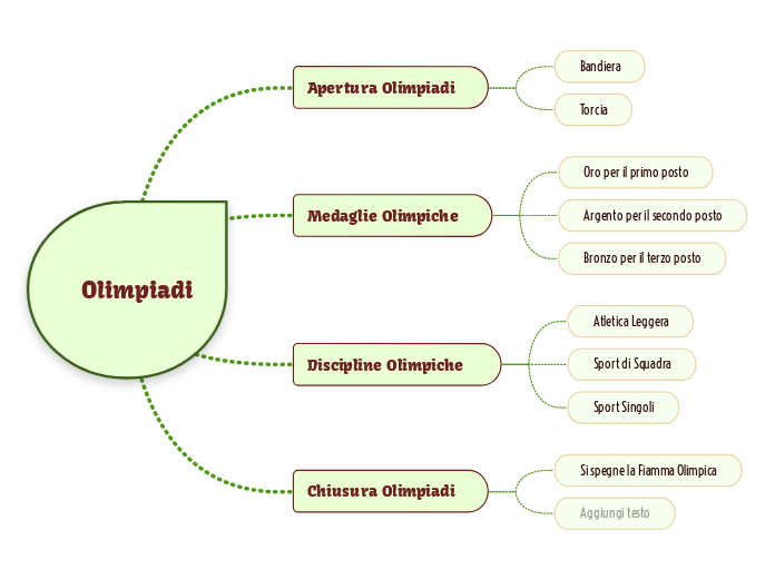 Olimpiadi