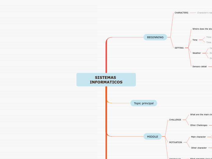 SISTEMAS INFORMATICOS