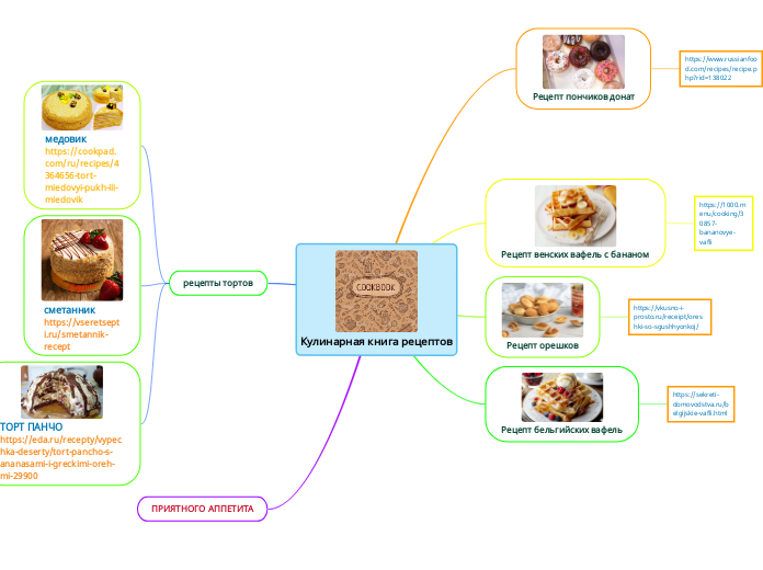 Кулинарная книга рецептов