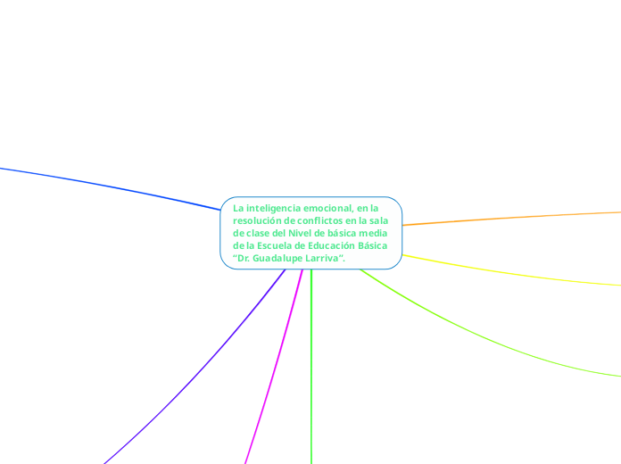 La inteligencia emocional, en la resolución de conflictos en la sala de clase del Nivel de básica media de la Escuela de Educación Básica “Dr. Guadalupe Larriva”.