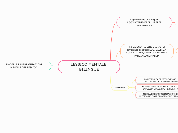 LESSICO MENTALE BILINGUE