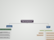 TREE ORGANIGRAM