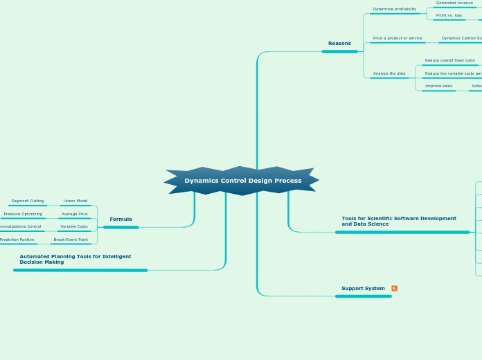 Dynamics Control Design Process